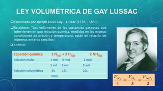 LEY VOLUMÉTRICA DE GAY LUSSAC
 Enunciada por Joseph Louis Gay – Lussac (1778 – 1850)
 Establece: “Los volúmenes de las sustancias gaseosas que
intervienen en una reacción química, medidos en las mismas
condiciones de presión y temperatura, están en relación de
números enteros sencillos”.
 EJEMPLO:

Ecuación química

1 N2(g) + 3 H2(g)

Relación molar

1 mol

3 mol

2 mol

1 vol

3 vol

2 vol

5L

15L

10L

Relación volumétrica

20mL

2 NH3(g)

VN 2

VH 2

VNH 3

1

3

2

 