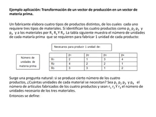 Ejemplo aplicación: Transformación de un vector de producción en un vector de
materia prima.
Un fabricante elabora cuatro tipos de productos distintos, de los cuales cada uno
requiere tres tipos de materiales. Si identifican los cuatro productos como p1 p2 p3 y
p4 y a los materiales por R1 R2 Y R3. La tabla siguiente muestra el número de unidades
de cada mataría prima que se requieren para fabricar 1 unidad de cada producto:
Surge una pregunta natural: si se produce cierto número de los cuatro
productos, ¿Cuántas unidades de cada material se necesitan? Sea p1 p2 p3 y p4 el
número de artículos fabricados de los cuatro productos y sean r1 r2 Y r3 el número de
unidades necesario de los tres materiales.
Entonces se define:
 