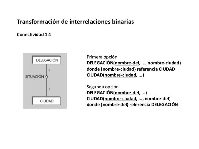 Salario de opción binaria