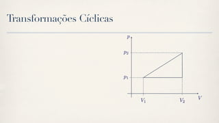 Transformações Cíclicas
 