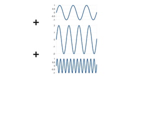 1
0.5
0

+

-0.5
-1
2
1
0
-1

+

-2
1
0.5
0
-0.5
-1

 