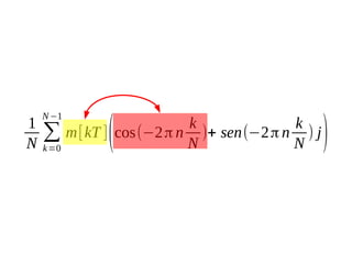1
N

N −1

∑
k =0

k
k
m[kT ] cos(−2 π n )+ sen(−2 π n ) j
N
N

(

)

 