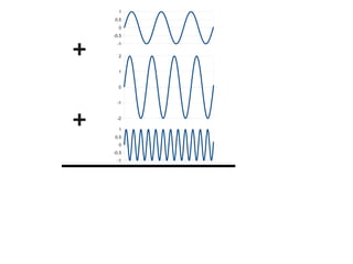 1
0.5
0

+

-0.5
-1
2
1
0
-1

+

-2
1
0.5
0
-0.5
-1

 