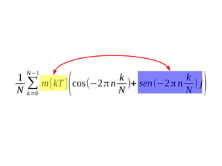 1
N

N −1

∑
k =0

k
k
m[kT ] cos(−2 π n )+ sen(−2 π n ) j
N
N

(

)

 