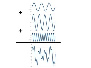 1
0.5
0

+

-0.5
-1
2
1
0
-1

+

-2
1
0.5
0
-0.5
-1
3.5
2.5
1.5
0.5
-0.5
-1.5
-2.5
-3.5

3

 