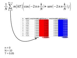 1
N

N −1

k
k
∑ m[kT ] cos(−2 π n N )+ sen(−2 π n N ) j
k =0

(

k
0
1
2
3
4
5
6
7
8
9

n=0
N = 10
T = 0.05

m[kT] cos(-2πnk/N) m[kT]*cos(...) sen(-2πnk/N) m[kT]*sen(...)
-2.63
1.0000
-2.6300
0.0000
0.0000
-2.62
1.0000
-2.6200
0.0000
0.0000
-4.25
1.0000
-4.2500
0.0000
0.0000
0.00
1.0000
0.0000
0.0000
0.0000
4.25
1.0000
4.2500
0.0000
0.0000
2.63
1.0000
2.6300
0.0000
0.0000
2.62
1.0000
2.6200
0.0000
0.0000
4.25
1.0000
4.2500
0.0000
0.0000
0.00
1.0000
0.0000
0.0000
0.0000
-4.25
1.0000
-4.2500
0.0000
0.0000
Suma:
0.0000
0.0000

)

 