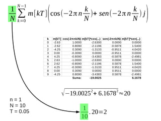 1
N

N −1

k
k
∑ m[kT ] cos(−2 π n N )+ sen(−2 π n N ) j
k =0

(

k
0
1
2
3
4
5
6
7
8
9

m[kT] cos(-2πnk/N) m[kT]*cos(...) sen(-2πnk/N) m[kT]*sen(...)
-2.63
1.0000
-2.6300
0.0000
0.0000
-2.62
0.8090
-2.1196
-0.5878
1.5400
-4.25
0.3090
-1.3133
-0.9511
4.0420
0.00
-0.3090
0.0000
-0.9511
0.0000
4.25
-0.8090
-3.4383
-0.5878
-2.4981
2.63
-1.0000
-2.6300
0.0000
0.0000
2.62
-0.8090
-2.1196
0.5878
1.5400
4.25
-0.3090
-1.3133
0.9511
4.0420
0.00
0.3090
0.0000
0.9511
0.0000
-4.25
0.8090
-3.4383
0.5878
-2.4981
Suma:
-19.0025
6.1678

√−19.0025 + 6.1678 ≈20
2

n=1
N = 10
T = 0.05

1
. 20=2
10

2

)

 