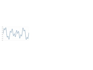 3.5
2.5
1.5
0.5
-0.5
-1.5
-2.5
-3.5

3

 