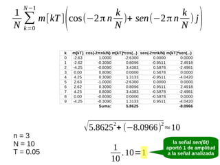 1
N

N −1

k
k
∑ m[kT ] cos(−2 π n N )+ sen(−2 π n N ) j
k =0

(

k
0
1
2
3
4
5
6
7
8
9

m[kT] cos(-2πnk/N) m[kT]*cos(...) sen(-2πnk/N) m[kT]*sen(...)
-2.63
1.0000
-2.6300
0.0000
0.0000
-2.62
-0.3090
0.8096
-0.9511
2.4918
-4.25
-0.8090
3.4383
0.5878
-2.4981
0.00
0.8090
0.0000
0.5878
0.0000
4.25
0.3090
1.3133
-0.9511
-4.0420
2.63
-1.0000
-2.6300
0.0000
0.0000
2.62
0.3090
0.8096
0.9511
2.4918
4.25
0.8090
3.4383
-0.5878
-2.4981
0.00
-0.8090
0.0000
-0.5878
0.0000
-4.25
-0.3090
1.3133
0.9511
-4.0420
Suma:
5.8625
-8.0966

√ 5.8625 + (−8.0966) ≈10
2

n=3
N = 10
T = 0.05

)

1
.10=1
10

2

la señal sen(6t)
aportó 1 de amplitud
a la señal analizada

 