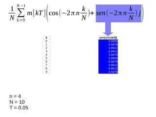 1
N

N −1

k
k
∑ m[kT ] cos(−2 π n N )+ sen(−2 π n N ) j
k =0

(

k
0
1
2
3
4
5
6
7
8
9

n=4
N = 10
T = 0.05

sen(-2πnk/N)
0.0000
-0.5878
0.9511
-0.9511
0.5878
0.0000
-0.5878
0.9511
-0.9511
0.5878

)

 