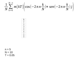 1
N

N −1

k
k
∑ m[kT ] cos(−2 π n N )+ sen(−2 π n N ) j
k =0

(

k
0
1
2
3
4
5
6
7
8
9

n=5
N = 10
T = 0.05

)

 
