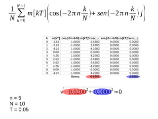 1
N

N −1

k
k
∑ m[kT ] cos(−2 π n N )+ sen(−2 π n N ) j
k =0

(

k
0
1
2
3
4
5
6
7
8
9

m[kT] cos(-2πnk/N) m[kT]*cos(...) sen(-2πnk/N) m[kT]*sen(...)
-2.63
1.0000
-2.6300
0.0000
0.0000
-2.62
-1.0000
2.6200
0.0000
0.0000
-4.25
1.0000
-4.2500
0.0000
0.0000
0.00
-1.0000
0.0000
0.0000
0.0000
4.25
1.0000
4.2500
0.0000
0.0000
2.63
-1.0000
-2.6300
0.0000
0.0000
2.62
1.0000
2.6200
0.0000
0.0000
4.25
-1.0000
-4.2500
0.0000
0.0000
0.00
1.0000
0.0000
0.0000
0.0000
-4.25
-1.0000
4.2500
0.0000
0.0000
Suma:
-0.0200
0.0000

√−0.0200 + 0.0000 ≈0
2

n=5
N = 10
T = 0.05

2

)

 