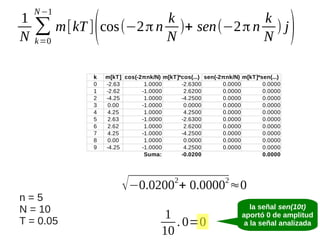 1
N

N −1

k
k
∑ m[kT ] cos(−2 π n N )+ sen(−2 π n N ) j
k =0

(

k
0
1
2
3
4
5
6
7
8
9

m[kT] cos(-2πnk/N) m[kT]*cos(...) sen(-2πnk/N) m[kT]*sen(...)
-2.63
1.0000
-2.6300
0.0000
0.0000
-2.62
-1.0000
2.6200
0.0000
0.0000
-4.25
1.0000
-4.2500
0.0000
0.0000
0.00
-1.0000
0.0000
0.0000
0.0000
4.25
1.0000
4.2500
0.0000
0.0000
2.63
-1.0000
-2.6300
0.0000
0.0000
2.62
1.0000
2.6200
0.0000
0.0000
4.25
-1.0000
-4.2500
0.0000
0.0000
0.00
1.0000
0.0000
0.0000
0.0000
-4.25
-1.0000
4.2500
0.0000
0.0000
Suma:
-0.0200
0.0000

√−0.0200 + 0.0000 ≈0
2

n=5
N = 10
T = 0.05

)

1
. 0=0
10

2

la señal sen(10t)
aportó 0 de amplitud
a la señal analizada

 