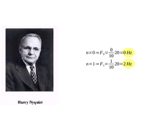 0
20=0 Hz
10
1
n=1⇒ F 1= 20=2 Hz
10

n=0 ⇒ F 0 =

 