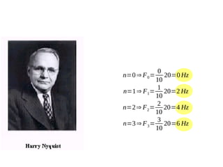 0
20=0 Hz
10
1
n=1⇒ F 1= 20=2 Hz
10
2
n=2⇒ F 2 = 20=4 Hz
10
3
n=3 ⇒ F 3 = 20=6 Hz
10
n=0 ⇒ F 0 =

 
