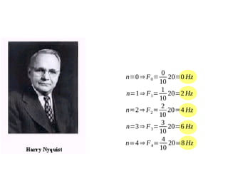 0
20=0 Hz
10
1
n=1⇒ F 1= 20=2 Hz
10
2
n=2⇒ F 2 = 20=4 Hz
10
3
n=3⇒ F 3 = 20=6 Hz
10
4
n=4 ⇒ F 4 = 20=8 Hz
10
n=0 ⇒ F 0 =

 