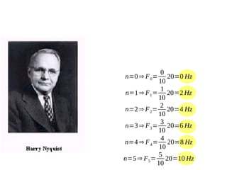 0
20=0 Hz
10
1
n=1⇒ F 1 = 20=2 Hz
10
2
n=2⇒ F 2= 20=4 Hz
10
3
n=3 ⇒ F 3 = 20=6 Hz
10
4
n=4 ⇒ F 4 = 20=8 Hz
10
5
n=5⇒ F 5 = 20=10 Hz
10
n=0 ⇒ F 0=

 