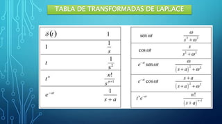 Transformada de Laplace | PPTX