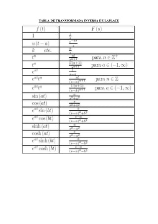 TABLA DE TRANSFORMADA INVERSA DE LAPLACE
 