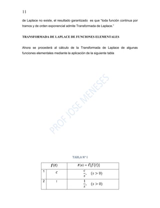 11
de Laplace no existe, el resultado garantizado es que “toda función continua por
tramos y de orden exponencial admite Transformada de Laplace.”
TRANSFORMADA DE LAPLACE DE FUNCIONES ELEMENTALES
Ahora se procederá al cálculo de la Transformada de Laplace de algunas
funciones elementales mediante la aplicación de la siguiente tabla
TABLA N° I
𝒇(𝒕) 𝑭(𝒔) = ℓ{ 𝑓(𝑡)}
1 𝑐 𝑐
𝑠
, (𝑠 > 0)
2 1 1
𝑠
, (𝑠 > 0)
 