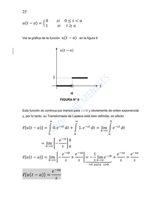25
𝑢( 𝑡 − 𝑎) = {
0 𝑠𝑖 0 ≤ 𝑡 < 𝑎
1 𝑠𝑖 𝑡 ≥ 𝑎
Ver la gráfica de la función 𝑢(𝑡 − 𝑎) en la figura 6
𝑢(𝑡 − 𝑎)
𝒂
FIGURA N° 6
Esta función es continua por tramos para 0t y obviamente de orden exponencial
y, por lo tanto, su Transformada de Laplace está bien definida, en efecto
ℓ{ 𝑢( 𝑡 − 𝑎)} = ∫ 0. 𝑒−𝑠𝑡
𝑎
0
𝑑𝑡 + ∫ 1. 𝑒−𝑠𝑡
∞
𝑎
𝑑𝑡 = lim
𝑏→∞
∫ 𝑒−𝑠𝑡
𝑏
𝑎
𝑑𝑡
= lim
𝑏→∞
[−
𝑒−𝑠𝑡
𝑠
]
𝑏
𝑎
ℓ{ 𝑢( 𝑡 − 𝑎)} = lim
𝑏→∞
[−
𝑒−𝑠𝑏
𝑠
+
𝑒−𝑠𝑎
𝑠
] = −
1
𝑠
lim
𝑏→∞
𝑒−𝑠𝑏
⏟
=0 𝑝𝑎𝑟𝑎 𝑠>0
+
𝑒−𝑠𝑎
𝑠
=
𝑒−𝑠𝑎
𝑠
ℓ{ 𝑢( 𝑡 − 𝑎)} =
𝑒−𝑠𝑎
𝑠
1
𝑡
 