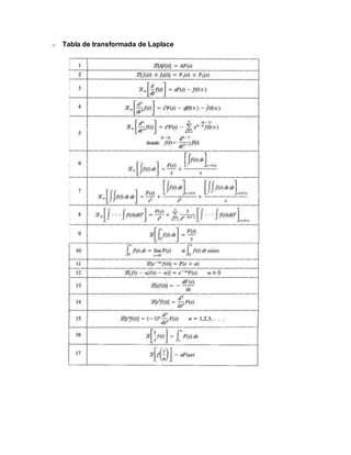 o Tabla de transformada de Laplace
 