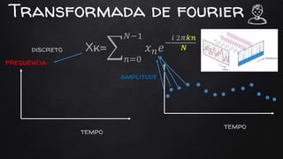 Transformada de fourier
Xk=
𝑛=0
𝑁−1
𝑥 𝑛 𝑒−
𝑖 2𝜋𝑘𝑛
𝑁discreto
amplitude
tempo
frequencia
tempo
 