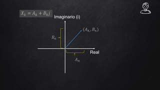 Imaginario (i)
Real
(𝐴 𝑘,, 𝐵𝑛)
𝐴 𝑛
𝐵𝑛
 