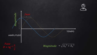 𝑀𝑎𝑔𝑛𝑖𝑡𝑢𝑑𝑒 = 𝐴 𝑘² + 𝐵𝑛²𝜃 = tg−1
𝑥
𝑦
𝐹𝑎𝑠𝑒
amplitude
tempo
 