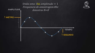 𝑂𝑛𝑑𝑎 𝑠𝑒𝑛𝑜 1ℎ𝑧, 𝑎𝑚𝑝𝑙𝑖𝑡𝑢𝑑𝑒 = 1
Frequencia de amostragem:8hz
Amostras N=8
1 segundo
1 metro
amplitude
tempo
 
