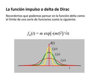 La función impulso o delta de Dirac
Recordemos que podemos pensar en la función delta como
el límite de una serie de funciones como la siguiente:
t
f1(t)
f2(t)
fm(t) = m exp[-(mt)2]/√
f3(t)
(t)
 