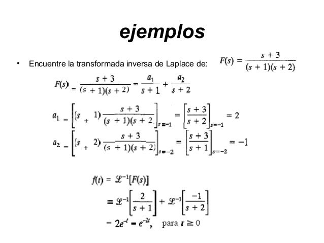 Transformada Inversa De Laplace Ejercicios Resueltos