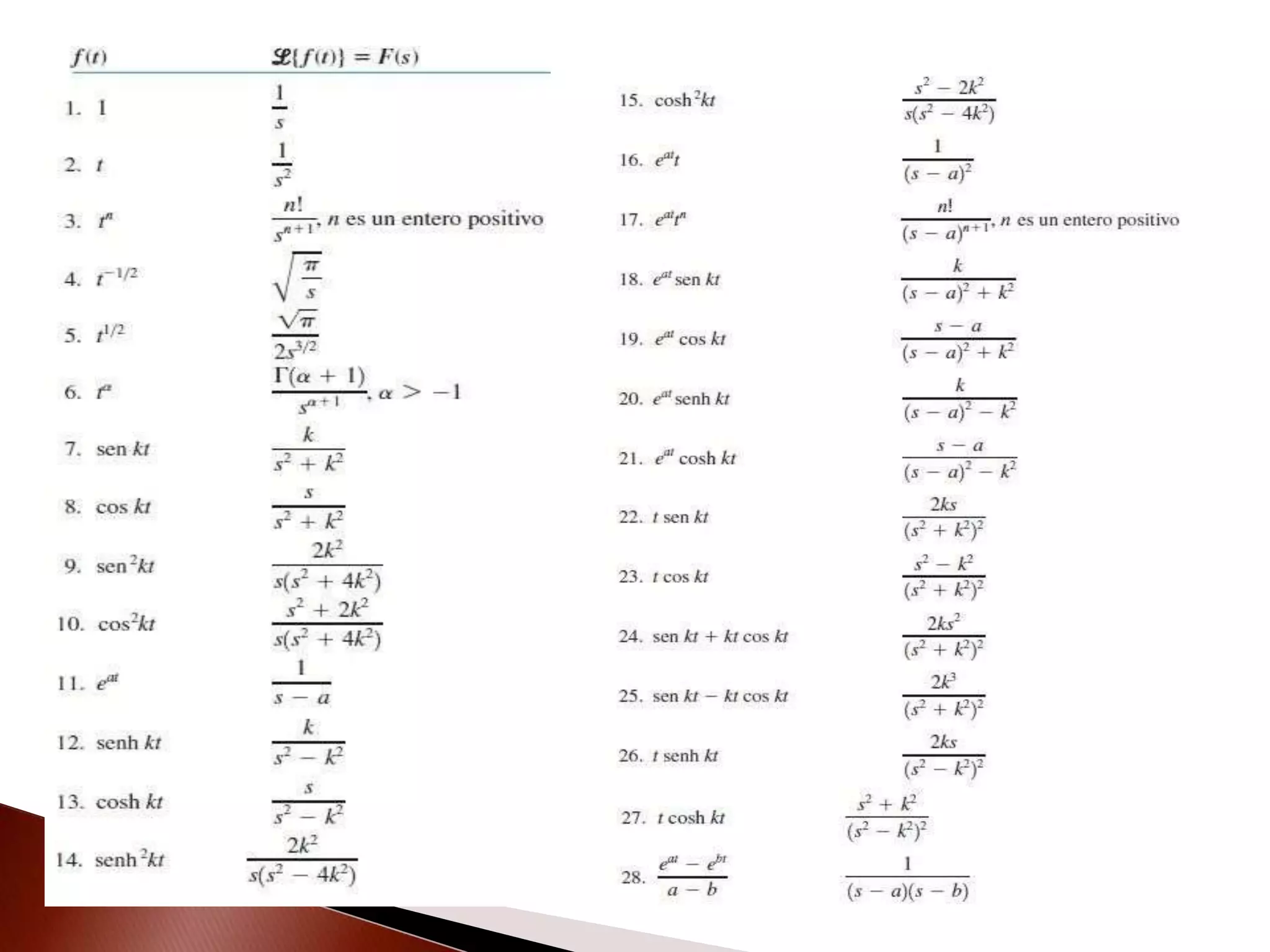 Transformadas Inversas Transformada inversa de laplace | PPTX | Physics | Science