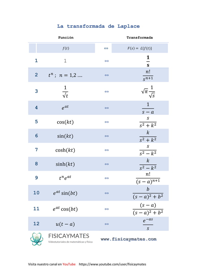 Transformada Transformadas de laplace y tablas de diagramas de bloques ...