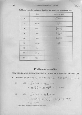 Transformadas de laplace
