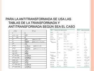 PARA LA ANTITRANSFORMADA SE USA LAS
TABLAS DE LA TRANSFORMADA Y
ANTITRANSFORMADA SEGÚN SEA EL CASO
 