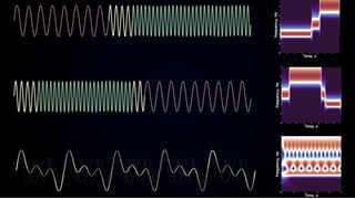 Comprehensive Overview of Wavelet Transform and Its Applications in ...