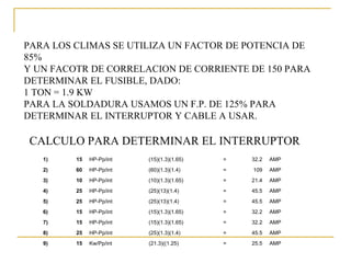 PARA LOS CLIMAS SE UTILIZA UN FACTOR DE POTENCIA DE
85%
Y UN FACOTR DE CORRELACION DE CORRIENTE DE 150 PARA
DETERMINAR EL FUSIBLE, DADO:
1 TON = 1.9 KW
PARA LA SOLDADURA USAMOS UN F.P. DE 125% PARA
DETERMINAR EL INTERRUPTOR Y CABLE A USAR.

CALCULO PARA DETERMINAR EL INTERRUPTOR
   1)    15   HP-Pp/int   (15)(1.3)(1.65)   =   32.2   AMP
   2)    60   HP-Pp/int   (60)(1.3)(1.4)    =   109    AMP
   3)    10   HP-Pp/int   (10)(1.3)(1.65)   =   21.4   AMP
   4)    25   HP-Pp/int   (25)(13)(1.4)     =   45.5   AMP
   5)    25   HP-Pp/int   (25)(13)(1.4)     =   45.5   AMP
   6)    15   HP-Pp/int   (15)(1.3)(1.65)   =   32.2   AMP
   7)    15   HP-Pp/int   (15)(1.3)(1.65)   =   32.2   AMP
   8)    25   HP-Pp/int   (25)(1.3)(1.4)    =   45.5   AMP
   9)    15   Kw/Pp/int   (21.3)((1.25)     =   25.5   AMP
 