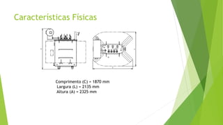 Características Físicas
Comprimento (C) = 1870 mm
Largura (L) = 2135 mm
Altura (A) = 2325 mm
 