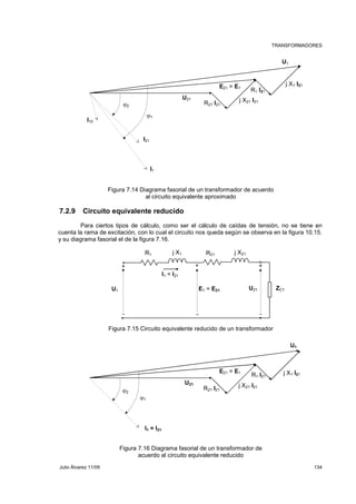 TRANSFORMADORES 
E j X1 I21 21 = E1 
R21 I21 
R1 I21 
j X21 I21 
U21 
ϕ1 
I1 
I21 
ϕ2 
Figura 7.14 Diagrama fasorial de un transformador de acuerdo 
al circuito equivalente aproximado 
I10 
7.2.9 Circuito equivalente reducido 
U1 
Para ciertos tipos de cálculo, como ser el cálculo de caídas de tensión, no se tiene en 
cuenta la rama de excitación, con lo cual el circuito nos queda según se observa en la figura 10.15. 
y su diagrama fasorial el de la figura 7.16. 
R1 j X1 R21 j X21 
+ + + 
+ + 
I1 = I21 
U1 E1 = E21 U21 ZC1 
- - - 
Figura 7.15 Circuito equivalente reducido de un transformador 
E21 = E1 
R21 I21 
R1 I21 
j X21 I21 
ϕ1 
ϕ2 
U21 
I1 = I21 
Figura 7.16 Diagrama fasorial de un transformador de 
acuerdo al circuito equivalente reducido 
U1 
j X1 I21 
Julio Álvarez 11/09 134 
 