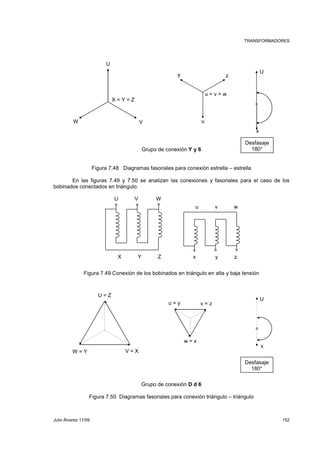 TRANSFORMADORES 
x 
X = Y = Z 
W V 
y z 
Grupo de conexión Y y 6 
U 
Desfasaje 
U 
u 
u = v = w 
Figura 7.48 Diagramas fasoriales para conexión estrella – estrella 
180° 
En las figuras 7.49 y 7.50 se analizan las conexiones y fasoriales para el caso de los 
bobinados conectados en triángulo. 
U V W 
u v w 
X Y Z x y z 
Figura 7.49 Conexión de los bobinados en triángulo en alta y baja tensión 
u = y v = z 
w = x 
Grupo de conexión D d 6 
U 
x 
Desfasaje 
180° 
U = Z 
W = Y V = X 
Figura 7.50 Diagramas fasoriales para conexión triángulo – triángulo 
Julio Álvarez 11/09 152 
 