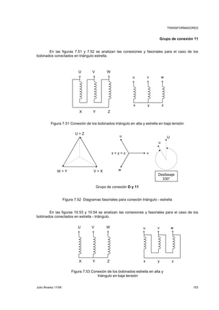 TRANSFORMADORES 
Grupo de conexión 11 
En las figuras 7.51 y 7.52 se analizan las conexiones y fasoriales para el caso de los 
bobinados conectados en triángulo estrella. 
U V W 
u v w 
X Y Z 
x y z 
Figura 7.51 Conexión de los bobinados triángulo en alta y estrella en baja tensión 
V = W = Y X 
u 
x = y = z 
w 
Grupo de conexión D y 11 
U 
u 
Desfasaje 
330° 
U = Z 
v 
Figura 7.52 Diagramas fasoriales para conexión triángulo - estrella 
En las figuras 10.53 y 10.54 se analizan las conexiones y fasoriales para el caso de los 
bobinados conectados en estrella - triángulo. 
U V W u v w 
X Y Z x y z 
Figura 7.53 Conexión de los bobinados estrella en alta y 
triángulo en baja tensión 
Julio Álvarez 11/09 153 
 