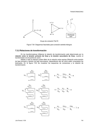 TRANSFORMADORES 
X = Y = Z 
W V 
u = y 
w = x 
Grupo de conexión Y d 11 
U 
u 
Desfasaje 
330° 
U 
v = z 
Figura 7.54 Diagramas fasoriales para conexión estrella triángulo 
7.3.2 Relaciones de transformación 
En los transformadores trifásicos la relación de transformación está determinada por la 
relación entre la tensión primaria de línea y la tensión secundaria de línea, cuando el 
transformador se encuentra en vacío. 
Debido a esto la relación puede diferir de la relación entre espiras (Relación entre tensión 
de fase primaria y tensión de fase secundaria), dependiendo ello de cómo estén conectados los 
bobinados. En la figura 7.55 Se muestran los esquemas de conexiones y la relación de 
transformación. 
a 
N 
= = = = 
N 
3 U 
3 U 
U 
U 
k 
1 
2 
1F 
2F 
1L 
2L 
a 
N 
1L = = = = 
N 
U 
1F 
U 
U 
U 
k 
1 
2 
2F 
2L 
a 
3 N 
= = = = 3 ⋅ 
N 
3 U 
U 
U 
U 
k 
2 
1 
1F 
2F 
1L 
2L 
U1F U2F 
U1L U2L 
U1F U2F 
U1L U2L 
U1F U2F 
U1L U2L 
Julio Álvarez 11/09 154 
 