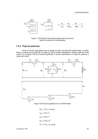 TRANSFORMADORES 
a 
3 
N 
1 
= = = = 
3 N 
U 
1F 
3 U 
U 
U 
k 
2 
2F 
1L 
2L 
U1F U2F 
U1L U2L 
Figura 7. 55 Relación de transformación para los diversos 
tipos de conexión de los bobinados 
7.3.3 Flujo de potencias 
Como el circuito equivalente que se realiza es para una fase del transformador, se debe 
tener en cuenta que la potencia en juego en dicho circuito representa la tercera parte de la del 
mismo. En la figura 7.56 se encuentra graficado el circuito equivalente y el flujo de potencia a 
través del mismo. 
R1 j X1 
I1 
U1(Fase) E1 
pCu1 
IP Im RP j Xm 
pFe 
I10 
+ 
- 
E21 
R21 j X21 
+ 
- 
Figura 7.56 Flujo de potencia en un transformador 
Pabs = 3 U1F I1 cos φ1 
pCu1 = 3 R1 I1 
2 
pFe = 3 RP IP 
2 
pCu2 = 3 R21 I21 
2 
PU = 3 U21 I21 cos φ2 
Pab 
ZC1 
PU 
I21 
pCu2 
+ 
- 
Julio Álvarez 11/09 155 
 