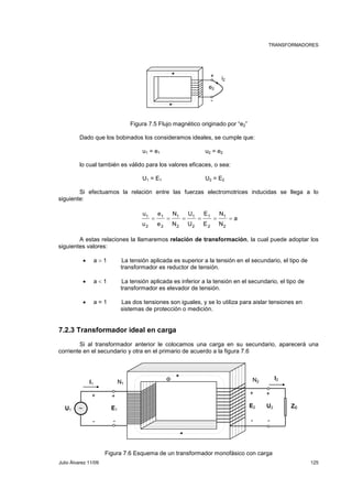 TRANSFORMADORES 
+ 
e2 
- 
i2 
Figura 7.5 Flujo magnético originado por “e2” 
Dado que los bobinados los consideramos ideales, se cumple que: 
u1 = e1 u2 = e2 
lo cual también es válido para los valores eficaces, o sea: 
U1 = E1 U2 = E2 
Si efectuamos la relación entre las fuerzas electromotrices inducidas se llega a lo 
siguiente: 
a 
N 
= = = = = = 
N 
E 
E 
U 
U 
N 
N 
e 
e 
u 
u 
1 
2 
1 
2 
1 
2 
1 
2 
1 
2 
1 
2 
A estas relaciones la llamaremos relación de transformación, la cual puede adoptar los 
siguientes valores: 
• a > 1 La tensión aplicada es superior a la tensión en el secundario, el tipo de 
transformador es reductor de tensión. 
• a < 1 La tensión aplicada es inferior a la tensión en el secundario, el tipo de 
transformador es elevador de tensión. 
• a = 1 Las dos tensiones son iguales, y se lo utiliza para aislar tensiones en 
sistemas de protección o medición. 
7.2.3 Transformador ideal en carga 
Si al transformador anterior le colocamos una carga en su secundario, aparecerá una 
corriente en el secundario y otra en el primario de acuerdo a la figura 7.6 
N1 
Φ N2 
+ + 
∼ 
U1 E1 
+ + 
E2 U2 ZC 
- - - - 
Figura 7.6 Esquema de un transformador monofásico con carga 
I1 
I2 
Julio Álvarez 11/09 125 
 