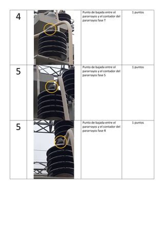 4
Punto de bajada entre el
pararrayos y el contador del
pararrayos fase T
1 puntos
5
Punto de bajada entre el
pararrayos y el contador del
pararrayos fase S
1 puntos
5
Punto de bajada entre el
pararrayos y el contador del
pararrayos fase R
1 puntos
 