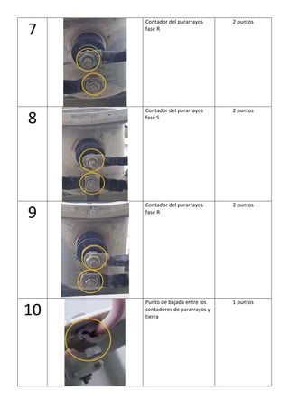 7
Contador del pararrayos
fase R
2 puntos
8
Contador del pararrayos
fase S
2 puntos
9
Contador del pararrayos
fase R
2 puntos
10
Punto de bajada entre los
contadores de pararrayos y
tierra
1 puntos
 