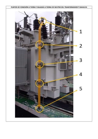 PUNTOS DE CONEXIÓN A TIERRA Y BAJADAS A TIERRA DE NEUTRO DEL TRANFORMADOR TI BAHIA 01
 