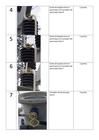 4
Punto de bajada entre el
pararrayos y el contador del
pararrayos fase R
1 puntos
5
Punto de bajada entre el
pararrayos y el contador del
pararrayos fase S
1 puntos
6
Punto de bajada entre el
pararrayos y el contador del
pararrayos fase T
1 puntos
7
Contador del pararrayos
fase R
2 puntos
 