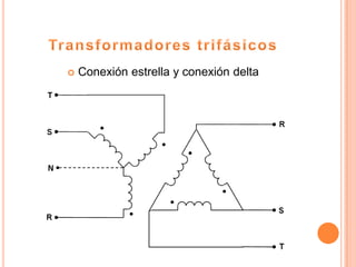    Conexión estrella y conexión delta
 